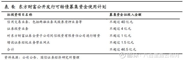 东方财富a股如何买入,东方财富购买股票和卖出的流程