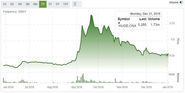 波动超*币特比***麻大**产业是否值得投资？