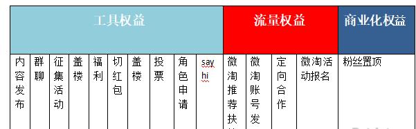 微淘中哪些是内容营销的创作模块,微淘运营要点主要有哪些