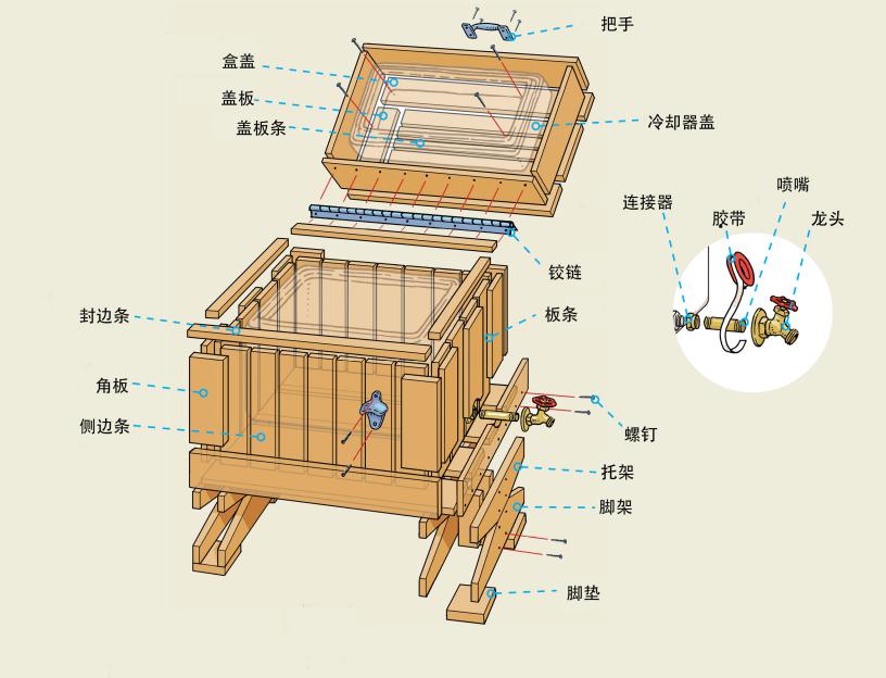 旧家具不用扔可翻新,diy改造旧家具老箱子