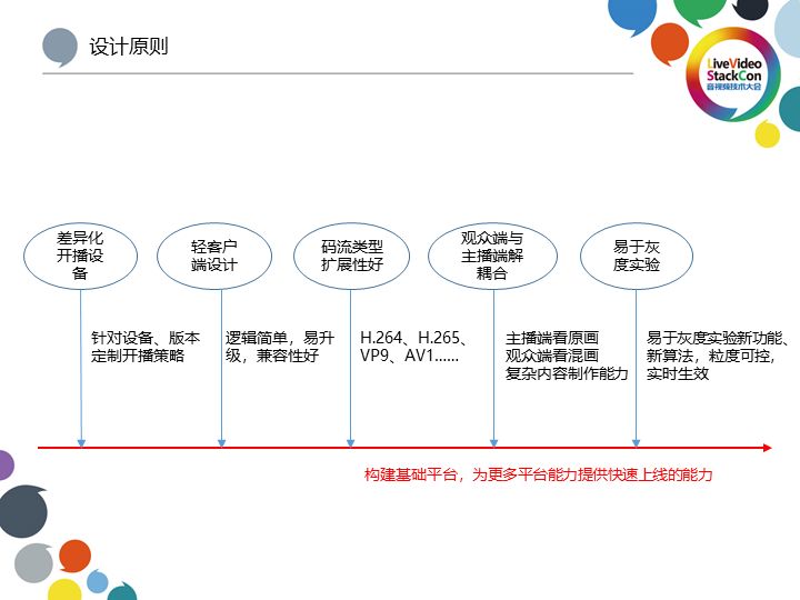yy怎么增加直播流量,yy虚拟背景直播间如何高清调试