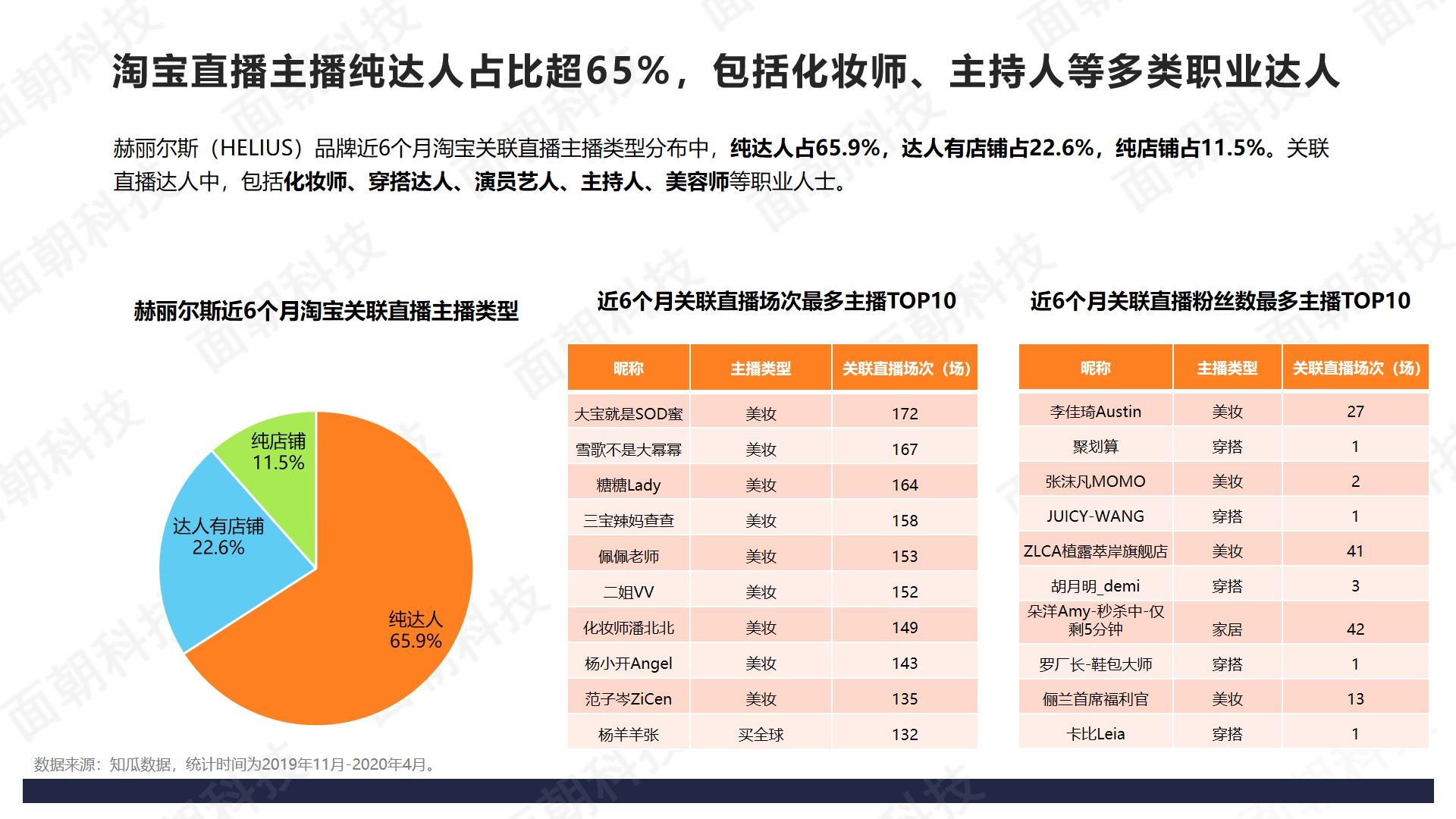 揭秘:明星引流+淘宝直播,赫丽尔斯的快速成长秘诀