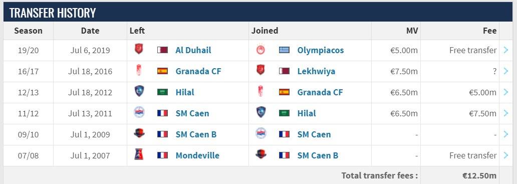 鲁能绯闻外援阿拉比，能否成为锋线的好选择？