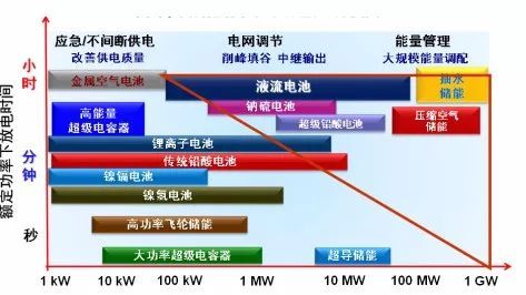 中国电网一天能产生多少电,中国电力每天能发电多少