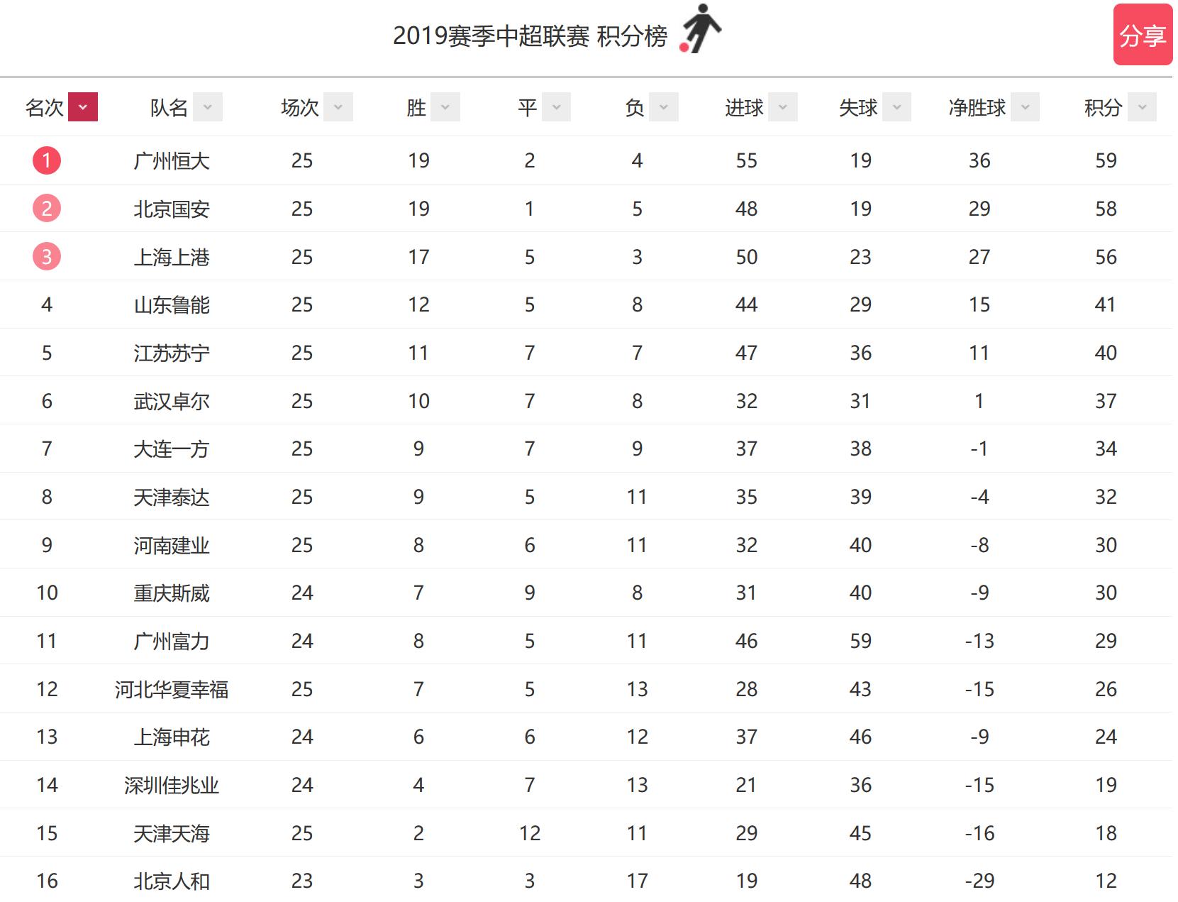 中超联赛2021赛程申花与北京国安,国安上港申花最新消息