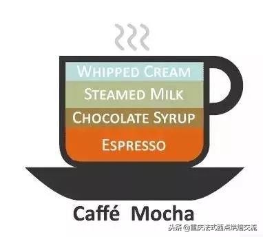 适合新手喝的几种咖啡,一分钟教你读懂各种咖啡