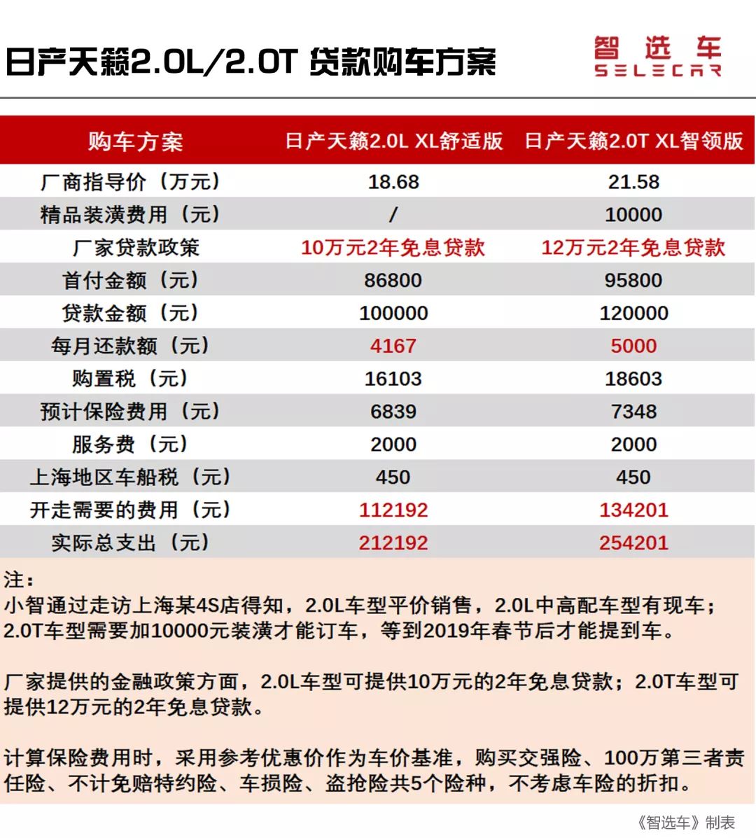 日产天籁买白色还是黑色,日产天籁要买2010款还是2013款