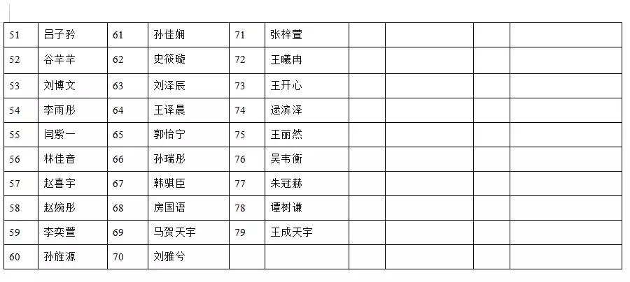 第十届山东金话筒小主持人大赛,山东小主持人金话筒电视大赛