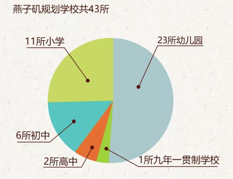 仙林湖板块哪个小区最好,仙林湖和燕子矶板块