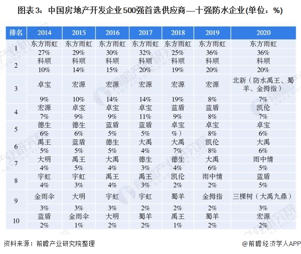防水项目加盟费用,防水行业盈利模式分析