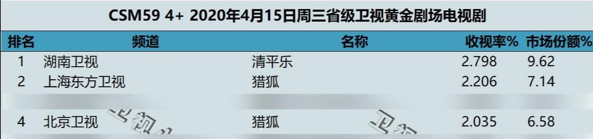 王凯为什么能稳坐正午阳光男主呀,从默默无闻到流量小生