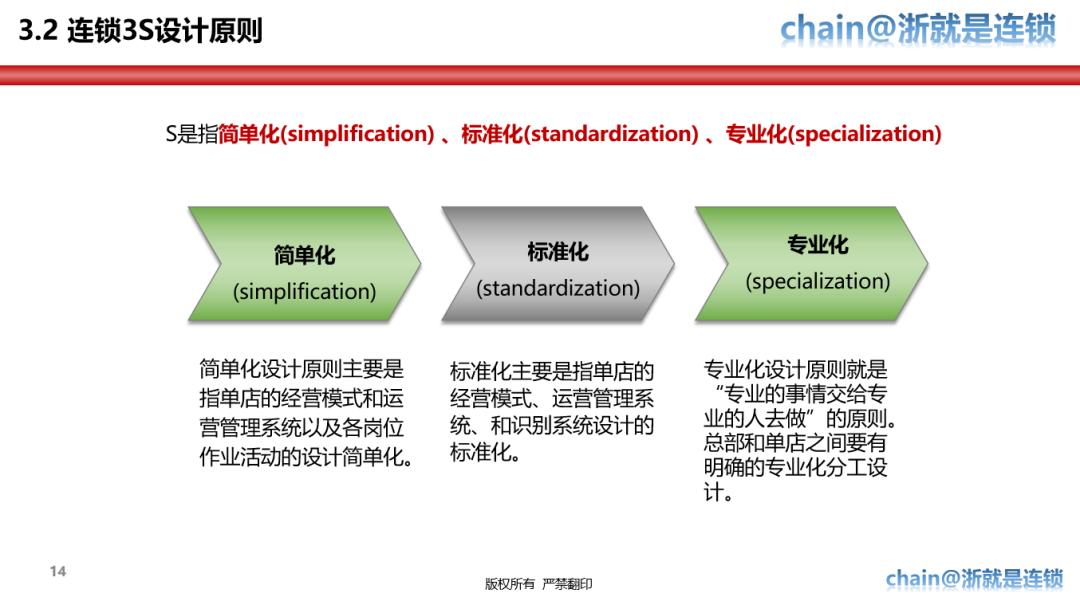 特许经营体系手册,特许经营战略方案