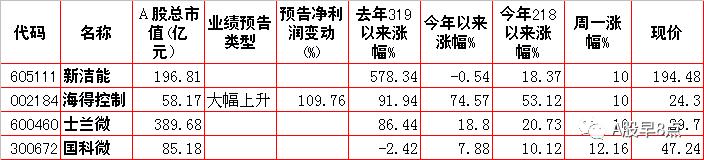 周二股市重要投资参考,周二a股重大投资机会