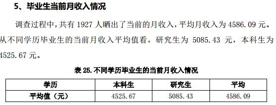 山东农业大学：学科评估、就业质量情况