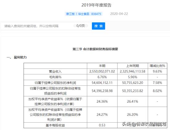 3个汉堡十元钱，店面比肯德基还贵，怎么做到的？