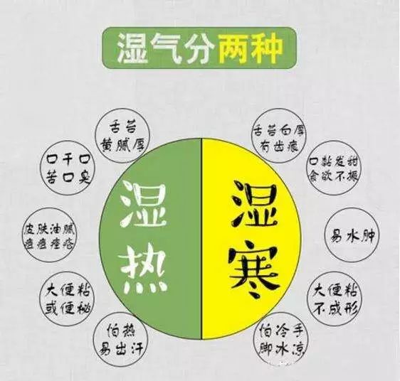 妇科炎症吃什么中药调理,妇科炎症口服什么药可以治愈