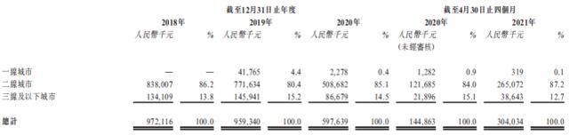 喜相逢港股,喜相逢港股上市