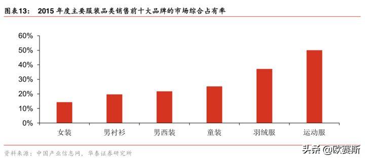 欧赛斯产品视觉,欧赛斯新战略