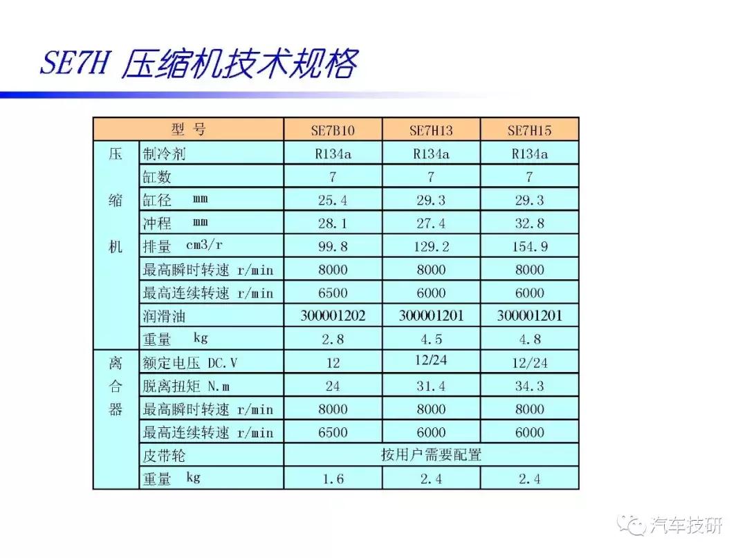 汽车空调压缩机内部构造视频,汽车空调压缩机结构图解大全