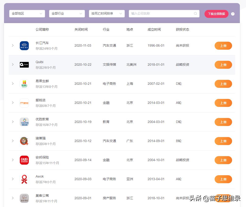 苗子创业,2020做什么网站赚钱最好