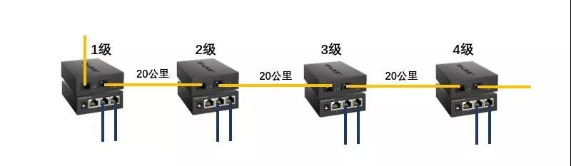 串联式网络监控能接多少摄像头,监控摄像头组网需要路由器吗