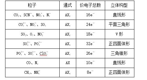 2020年高考真题全国卷化学解析,高考化学全国卷分值分布
