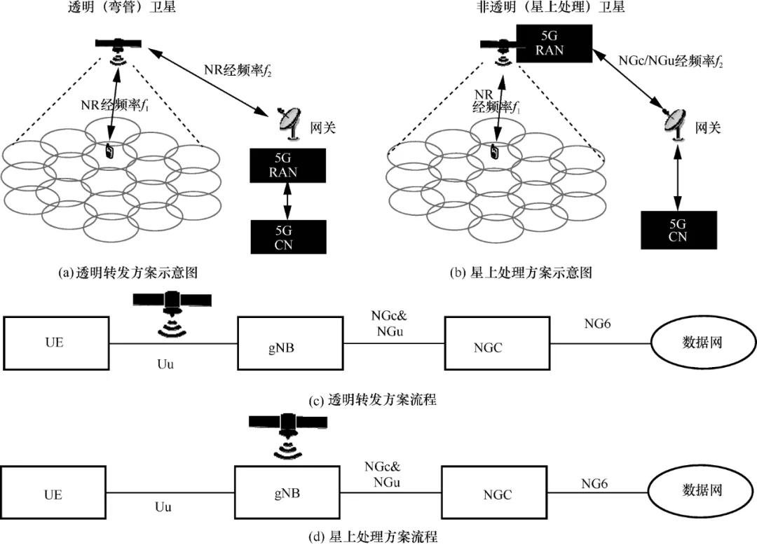 陈山枝：关于低轨卫星通信的分析及我国的发展建议