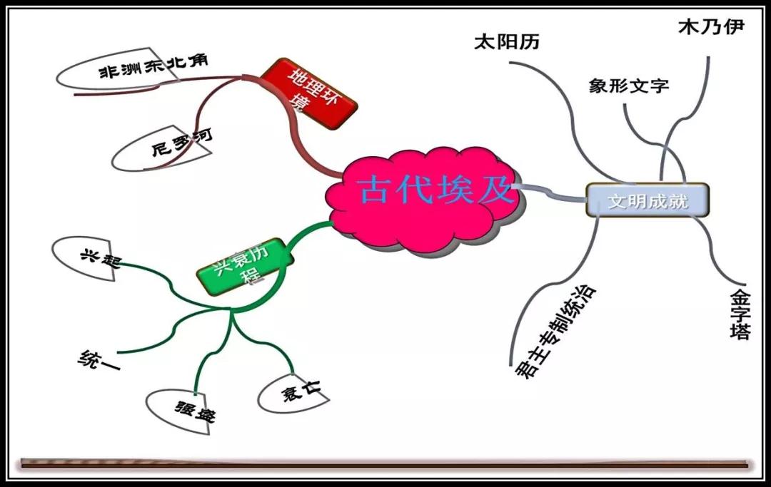 人教版九上历史1-20课笔记,新编基础训练九上历史人教版答案