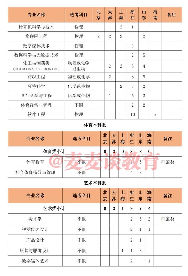 2021年泉州师范学院录取分数线,泉州师范学院2021年录取分数线