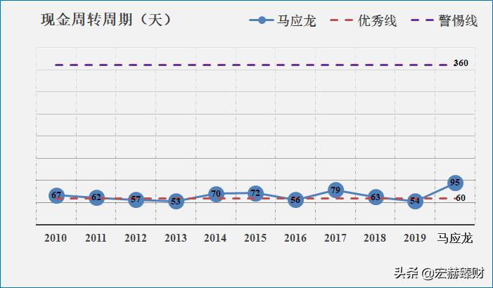 护城河瓷器评级,马应龙护城河