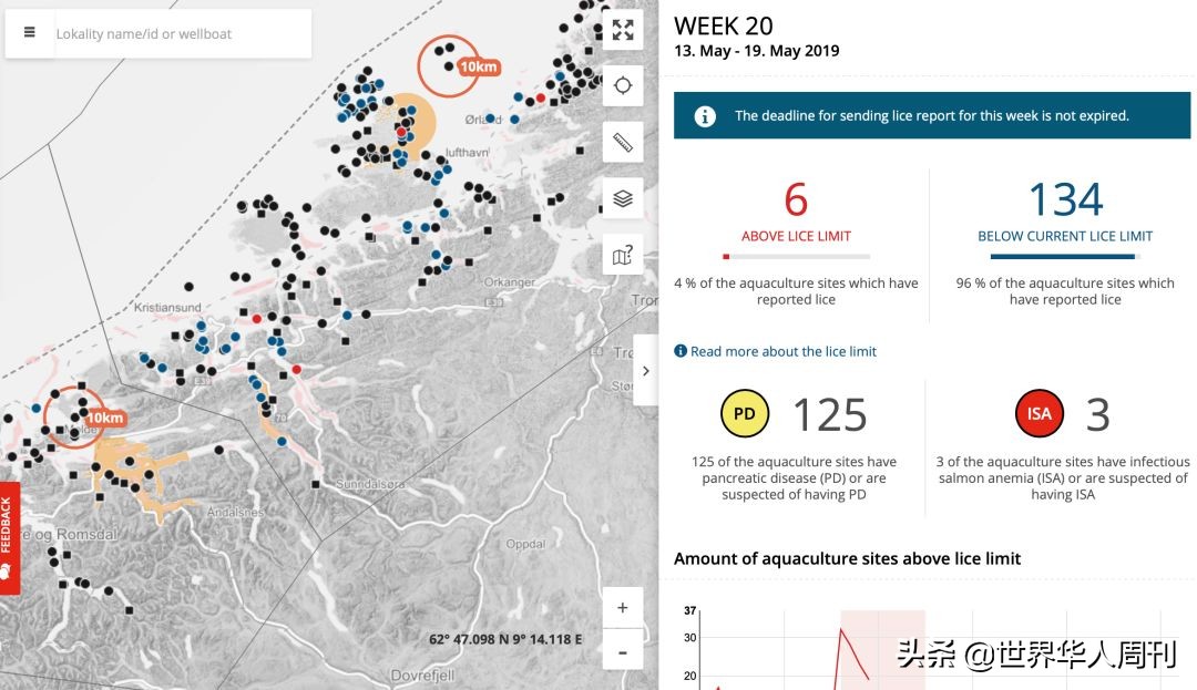 买回家的三文鱼如何防止寄生虫,活三文鱼寄生虫