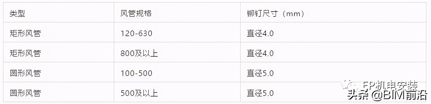 宁波镀锌角铁法兰风管加工,慈溪角铁法兰风管加工厂家