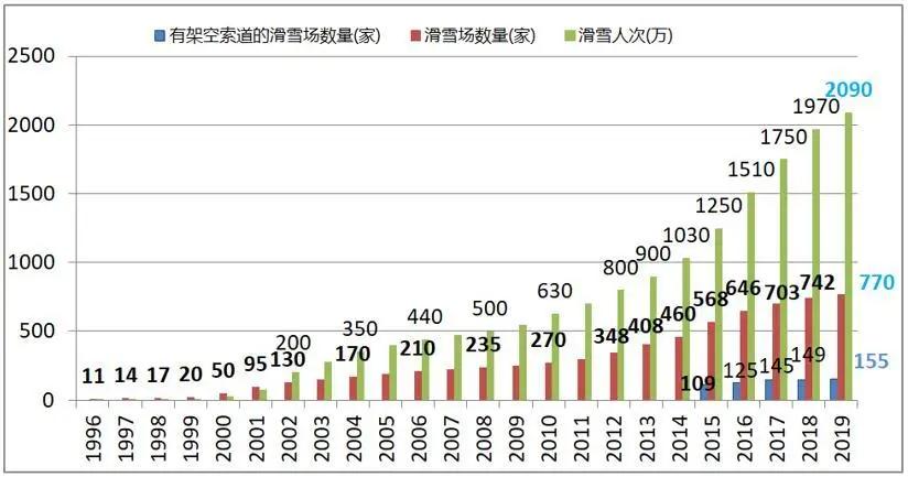 中国滑雪产业白皮书发布会,2016年中国滑雪产业白皮书