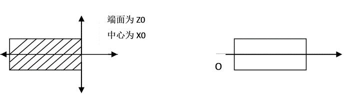 广数980td编程实例带图,广数980tda操作入门