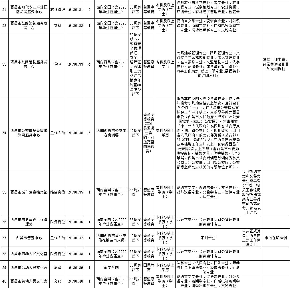 四川西昌事业单位招聘公告,凉山州事业单位招聘公告