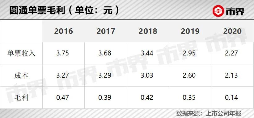为什么快递已到城市却送不到家,为什么快递不送到自己家