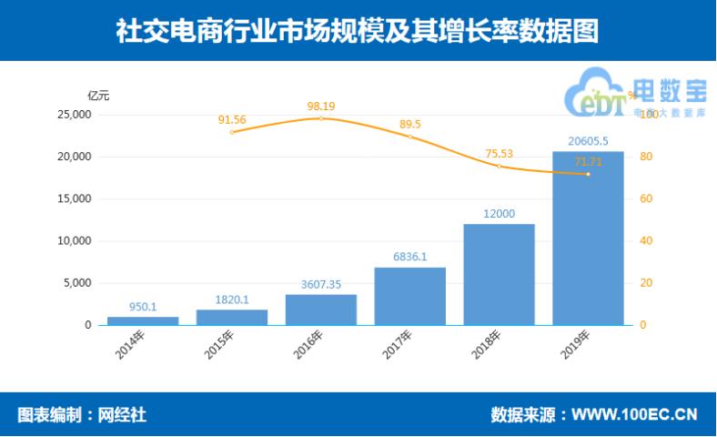 2019社交电商投诉榜：达令家每日一淘斑马会员爱库存等上榜