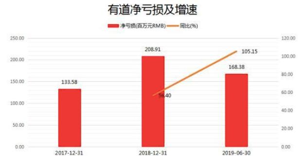 网易有道归丁磊吗,网易有道技术团队丁磊