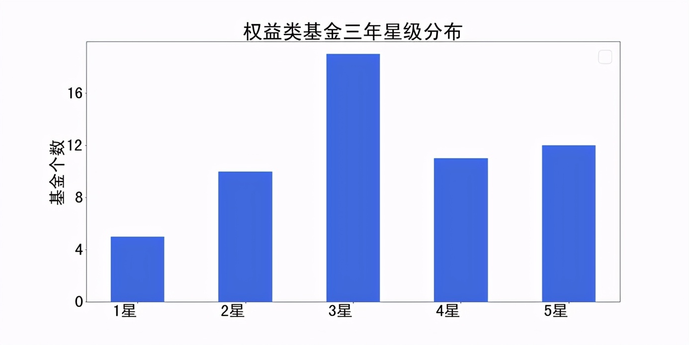 易方达基金管理股份有限公司,易方达基金公司