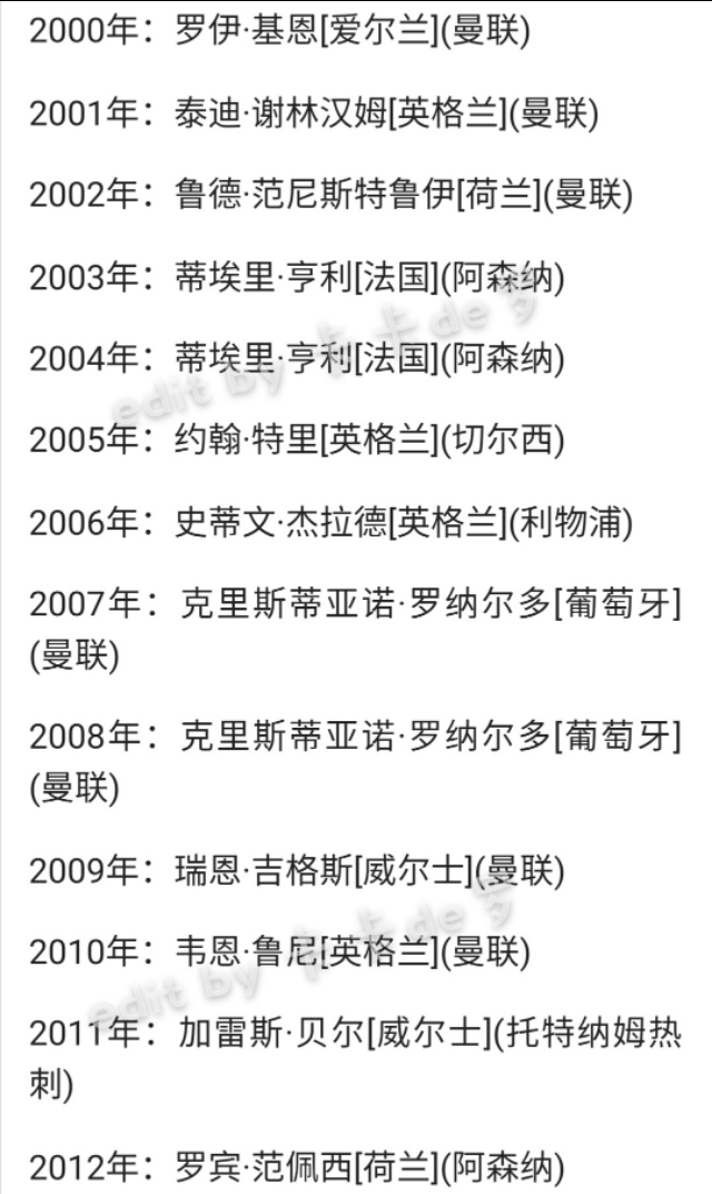2015年英格兰足球名人堂,pfa英格兰球员