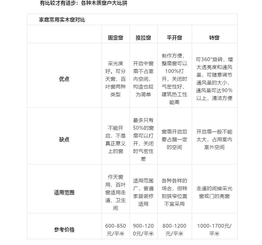 各种材质的窗优缺点,四种类型的窗户哪种适合你