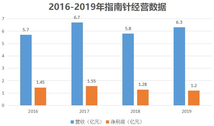 卖股票软件有前途吗,卖股票软件赚钱吗