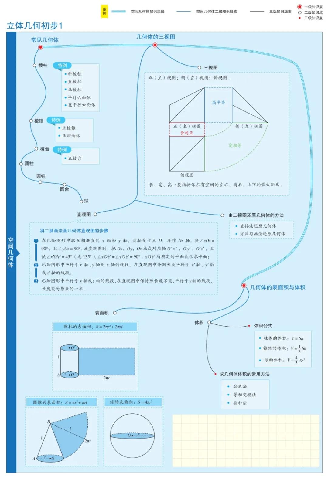 思维导图简单漂亮画法数学高二,曲洲老师画数学思维导图