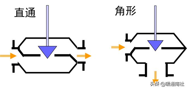 阀门执行器及其应用,阀门执行器的种类和区别