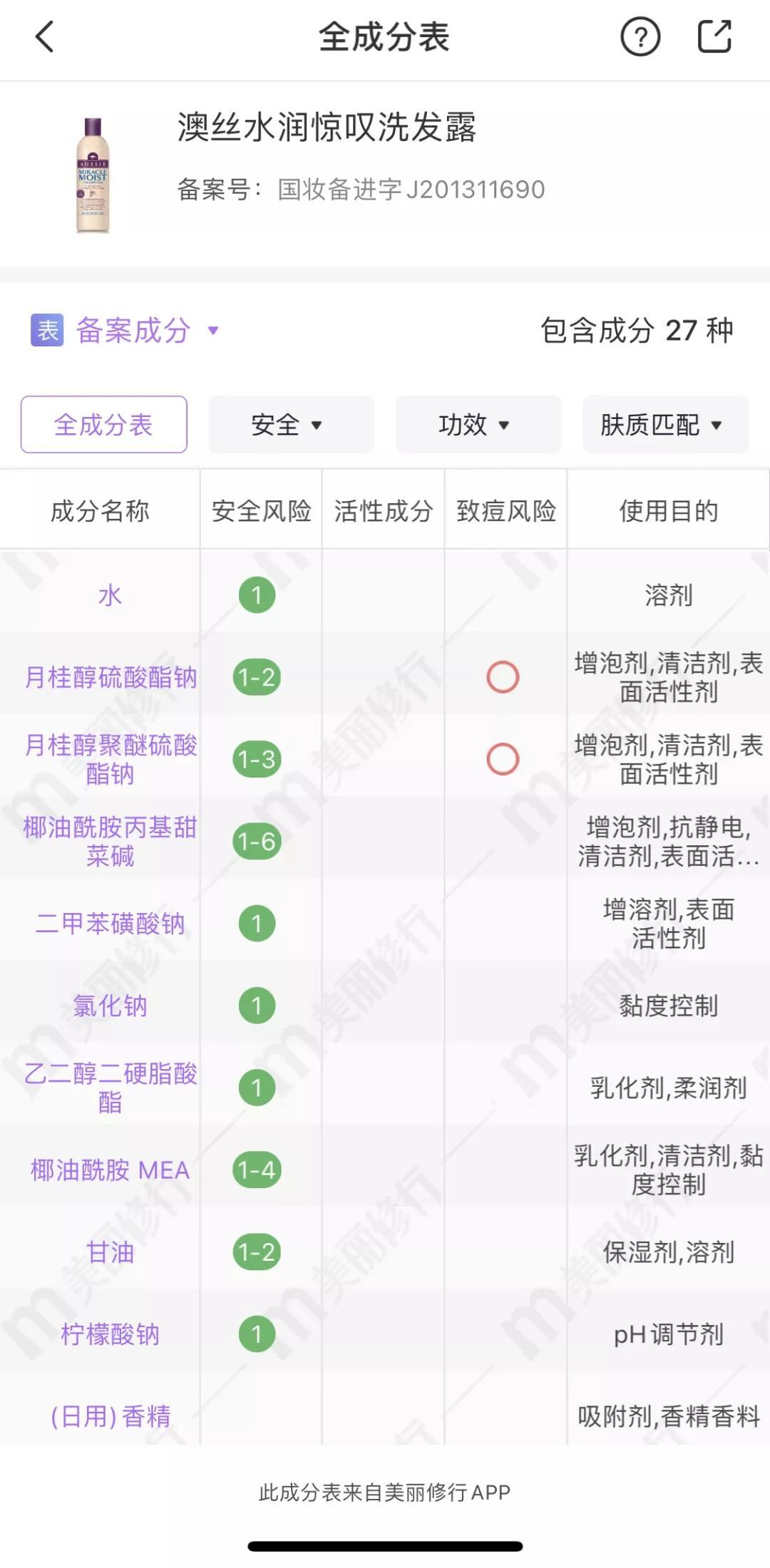 适合油头的洗发水测评,20年老品牌洗发水