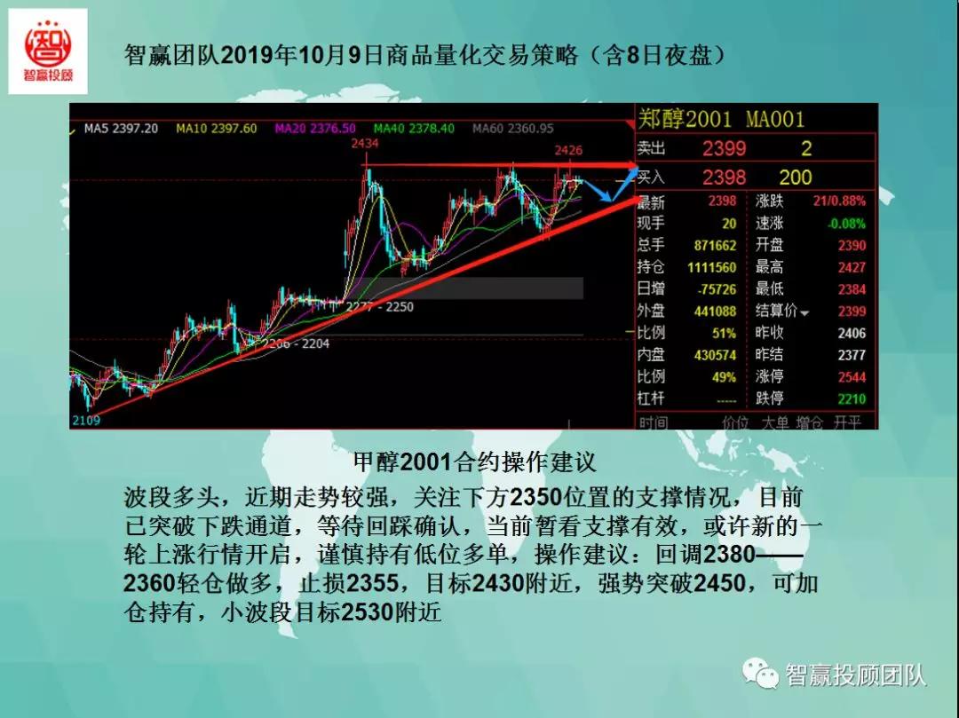 量化交易本月策略分析,智赢团队