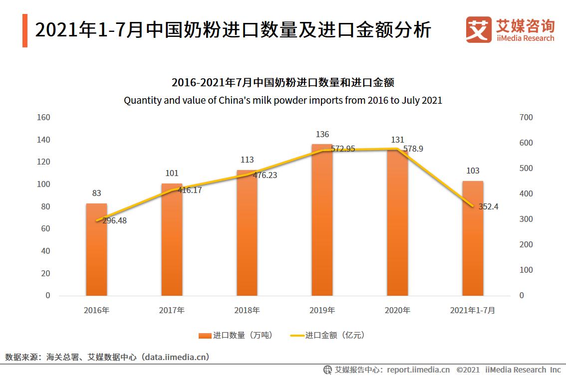 2021年7-8月母婴行业发展趋势分析：母婴行业未来发展前景不悲观