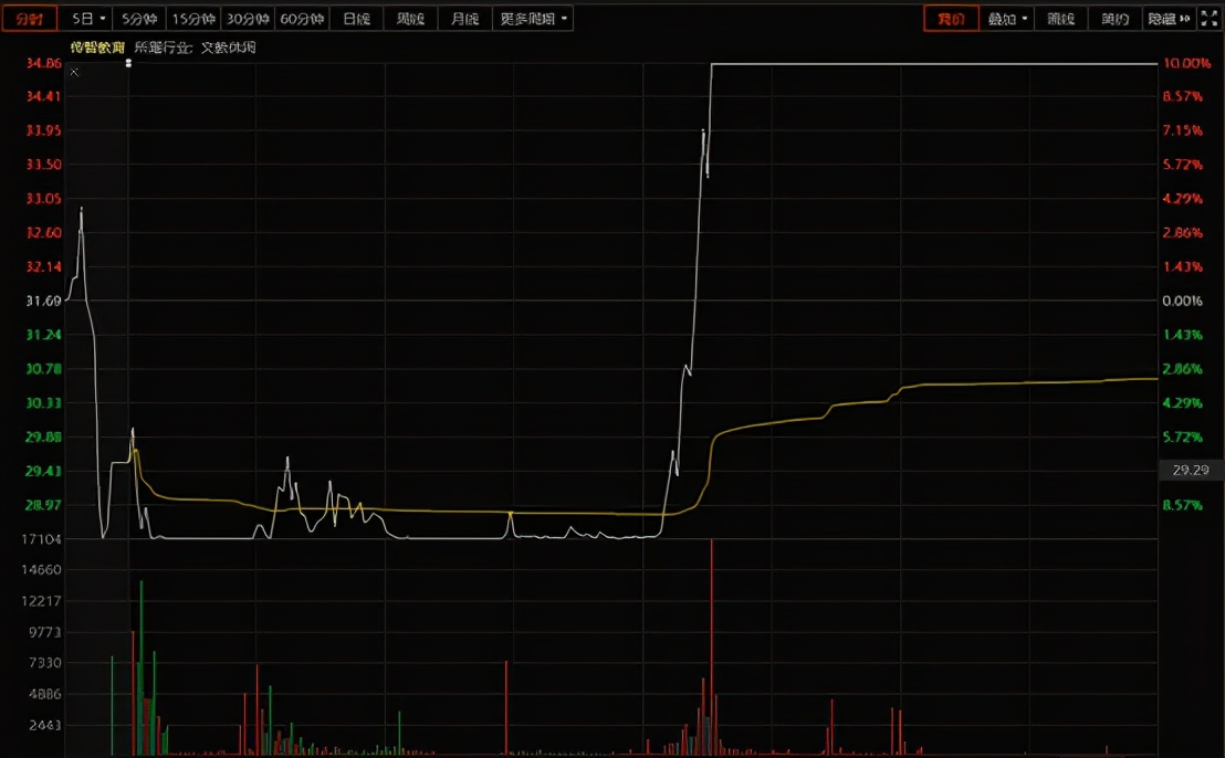 鸿蒙概念探底回升,鸿蒙发布投资机会