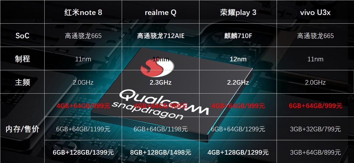 像素好的百元机有哪些,推荐像素高摄像头好看的手机