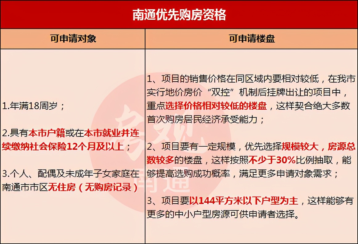 2018年南通买房政策,南通买二手房最新贷款政策
